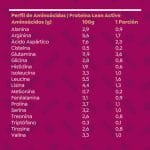 Proteína Lean Active Cacao Berries Cáscara Foods 300gr Agathamarket.cl 3